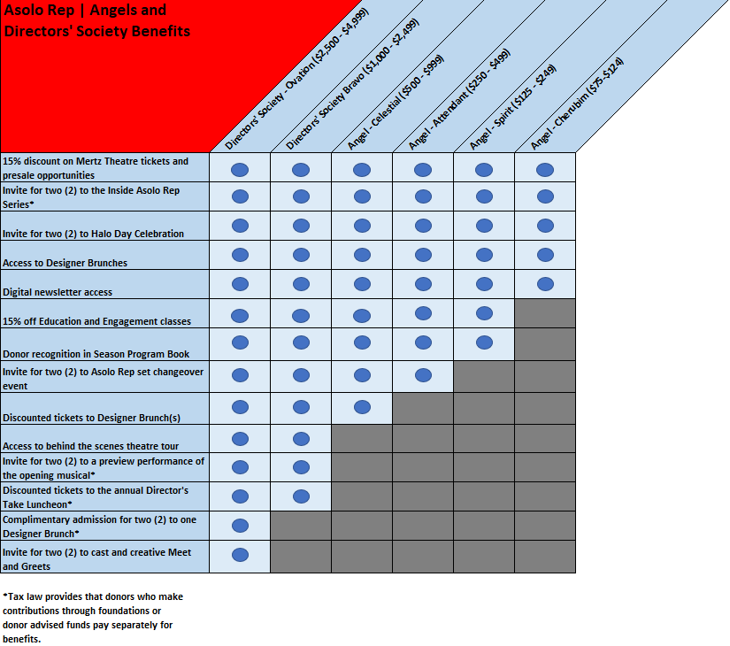 Angels and DS Chart NEW 2023.png